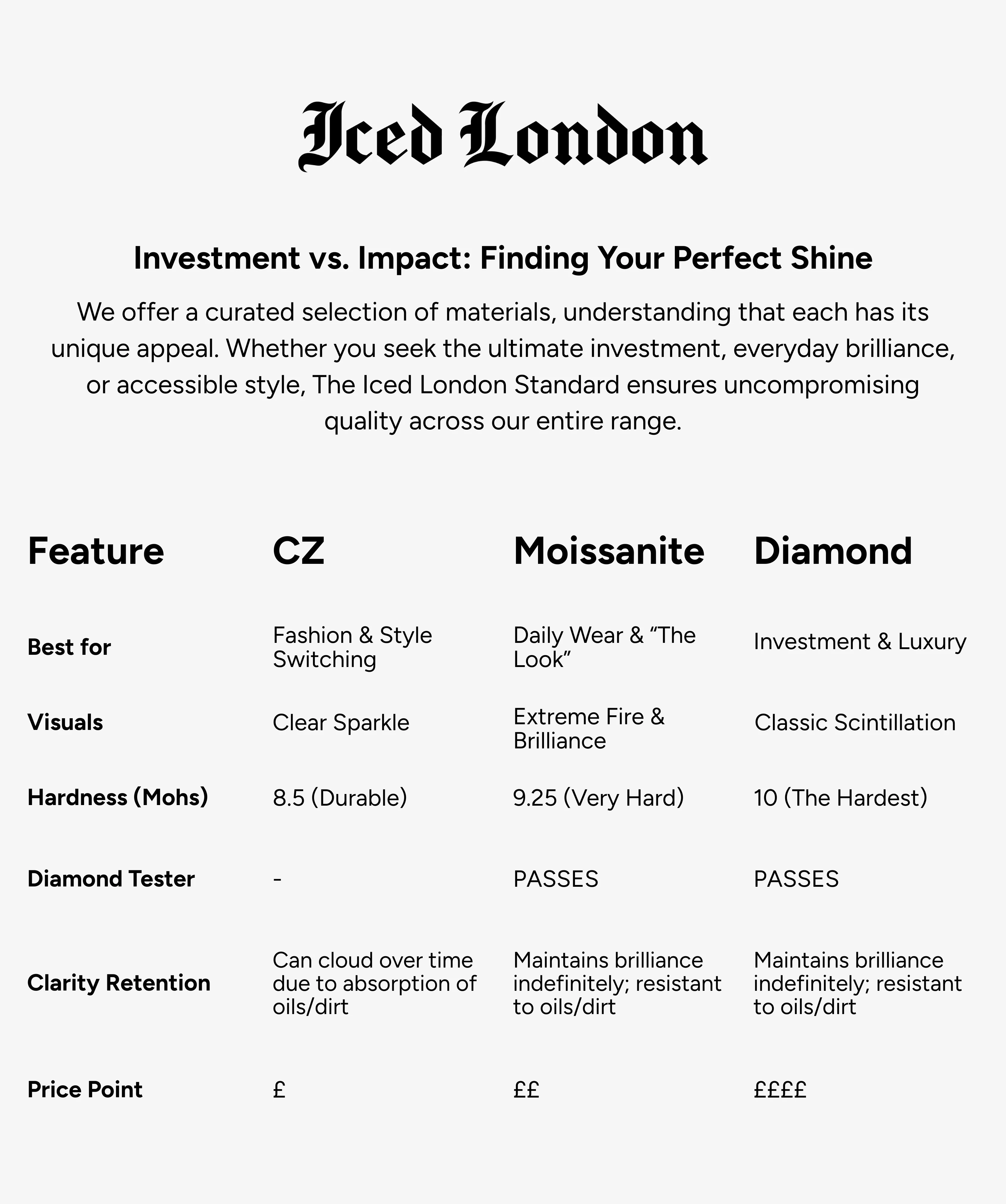 5mm Tennis Necklace (White Gold) - Image 7